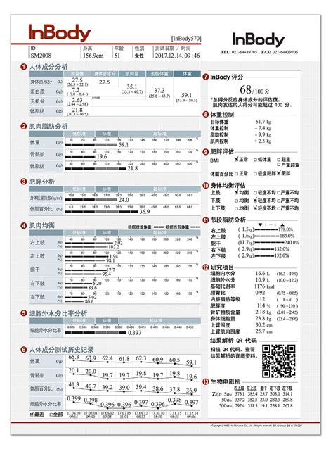 體型分析|看不懂INBODY數據怎麼辦！專業教練簡單解析C、I。